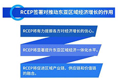 RCEP是什么？RCEP目前有哪些国家签署？